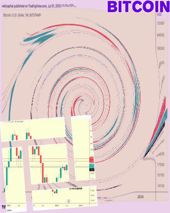 Binance btc usd