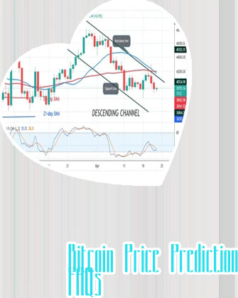 Bitcoin price prediction today usd