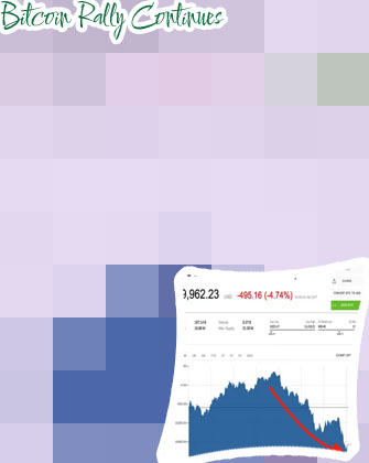 Bitcoin today's price