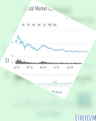 Ethereum in dollars