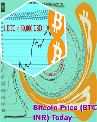What's the price of bitcoin now